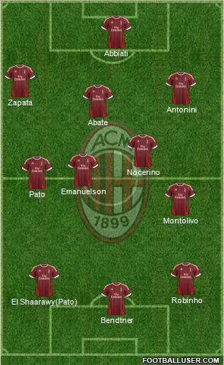 A.C. Milan Formation 2012