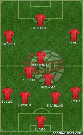 Albania Formation 2012