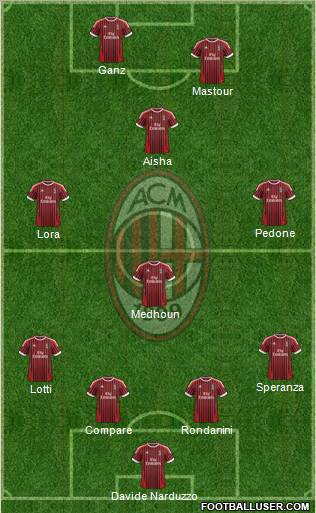 A.C. Milan Formation 2012