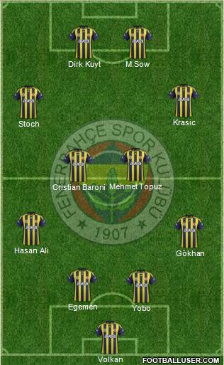 Fenerbahçe SK Formation 2012