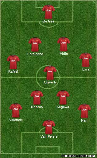 Manchester United Formation 2012