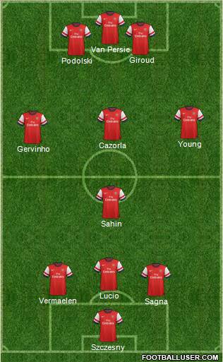 Arsenal Formation 2012
