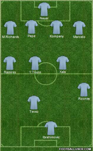 Dream Team Formation 2012