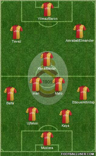 Galatasaray SK Formation 2012