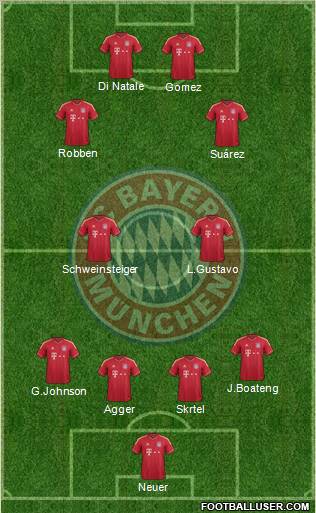 FC Bayern München Formation 2012