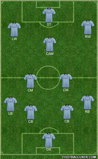 Manchester City Formation 2012