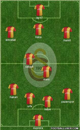 Galatasaray SK Formation 2012