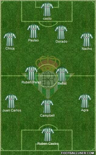 Real Betis B., S.A.D. Formation 2012
