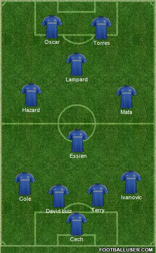 Chelsea Formation 2012