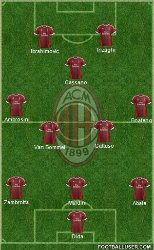 A.C. Milan Formation 2012