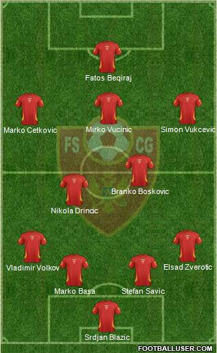 Montenegro Formation 2012