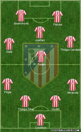 Atlético Madrid B Formation 2012
