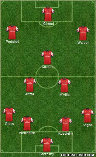 Arsenal Formation 2012