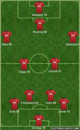 Manchester United Formation 2012