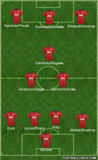 Manchester United Formation 2012