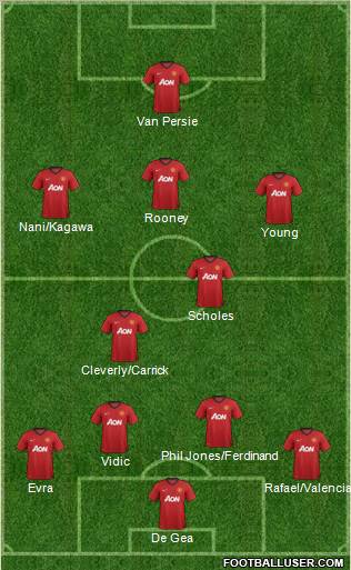 Manchester United Formation 2012