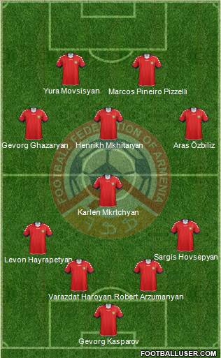 Armenia Formation 2012