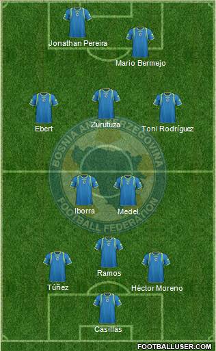 Bosnia and Herzegovina Formation 2012