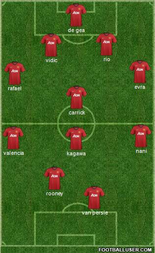 Manchester United Formation 2012