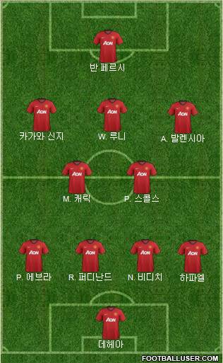 Manchester United Formation 2012