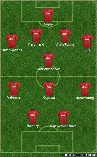 Manchester United Formation 2012