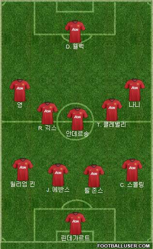 Manchester United Formation 2012