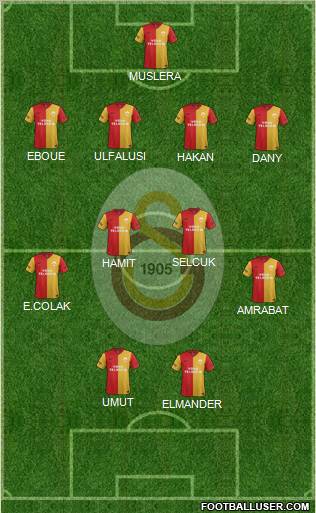 Galatasaray SK Formation 2012