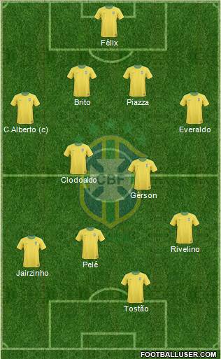 Brazil Formation 2012