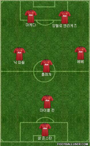Manchester United Formation 2012