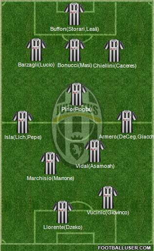 Juventus Formation 2012