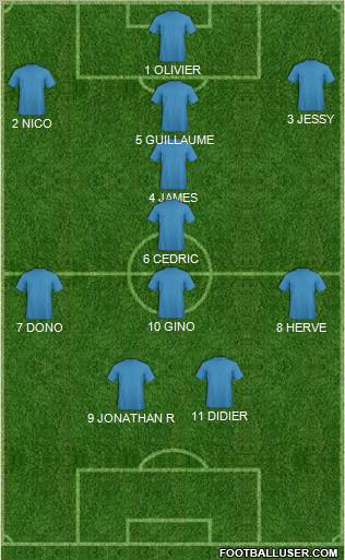 Football Manager Team Formation 2012
