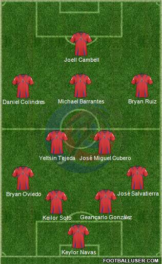 Costa Rica Formation 2012