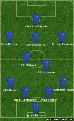 Uzbekistan Formation 2012