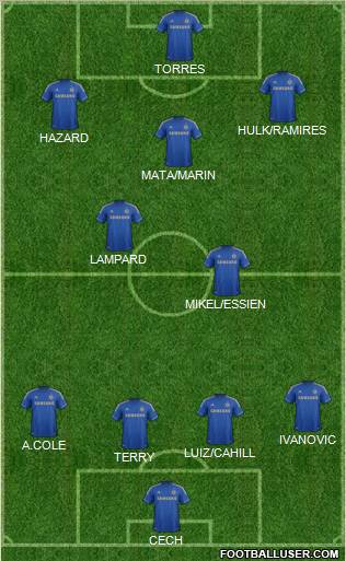 Chelsea Formation 2012
