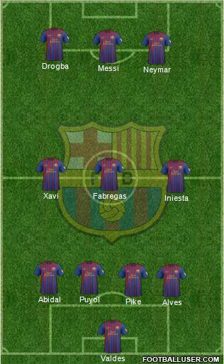 F.C. Barcelona Formation 2012
