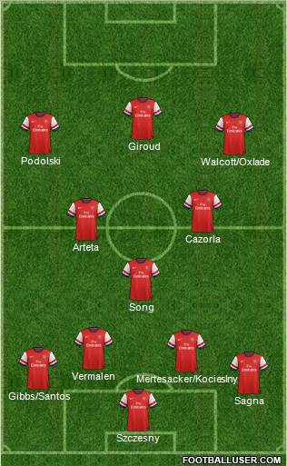 Arsenal Formation 2012