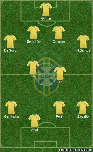 Brazil Formation 2012