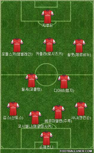 Arsenal Formation 2012