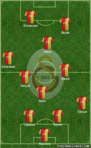 Galatasaray SK Formation 2012
