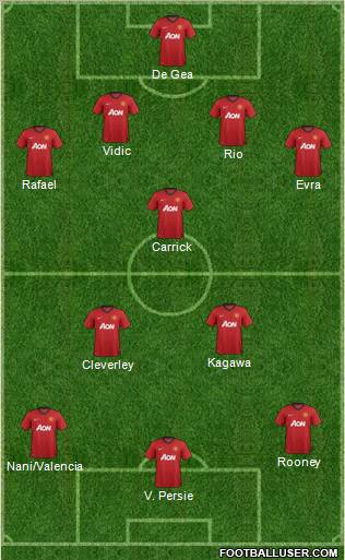 Manchester United Formation 2012
