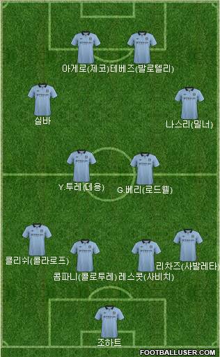 Manchester City Formation 2012