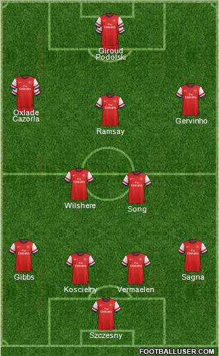 Arsenal Formation 2012