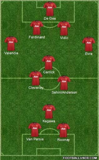 Manchester United Formation 2012