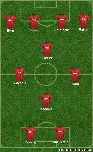 Manchester United Formation 2012