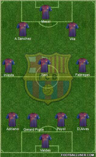 F.C. Barcelona Formation 2012