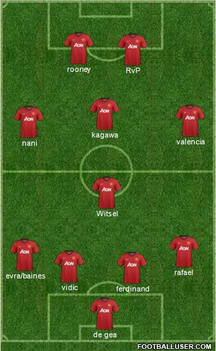 Manchester United Formation 2012