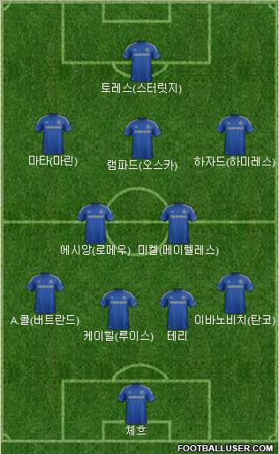 Chelsea Formation 2012