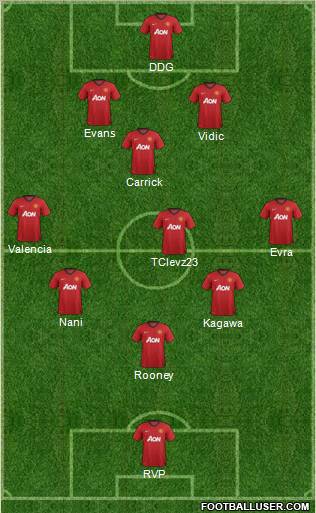 Manchester United Formation 2012