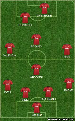 Manchester United Formation 2012