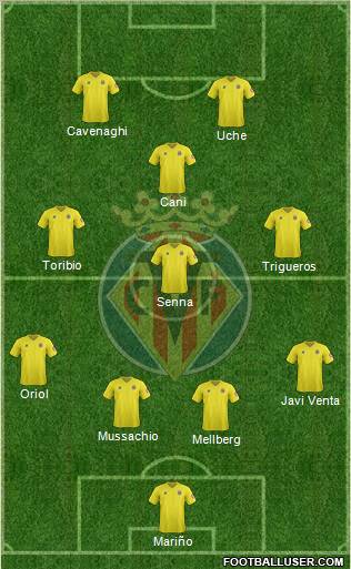 Villarreal C.F., S.A.D. Formation 2012